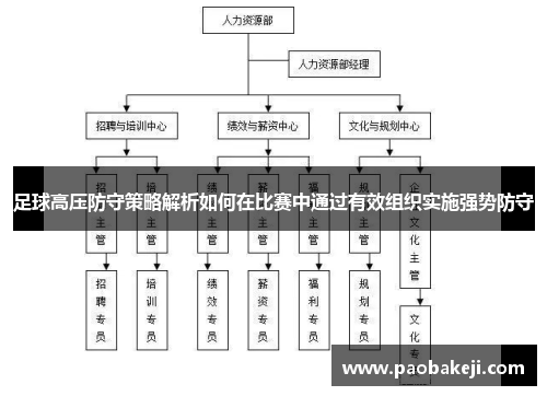 足球高压防守策略解析如何在比赛中通过有效组织实施强势防守